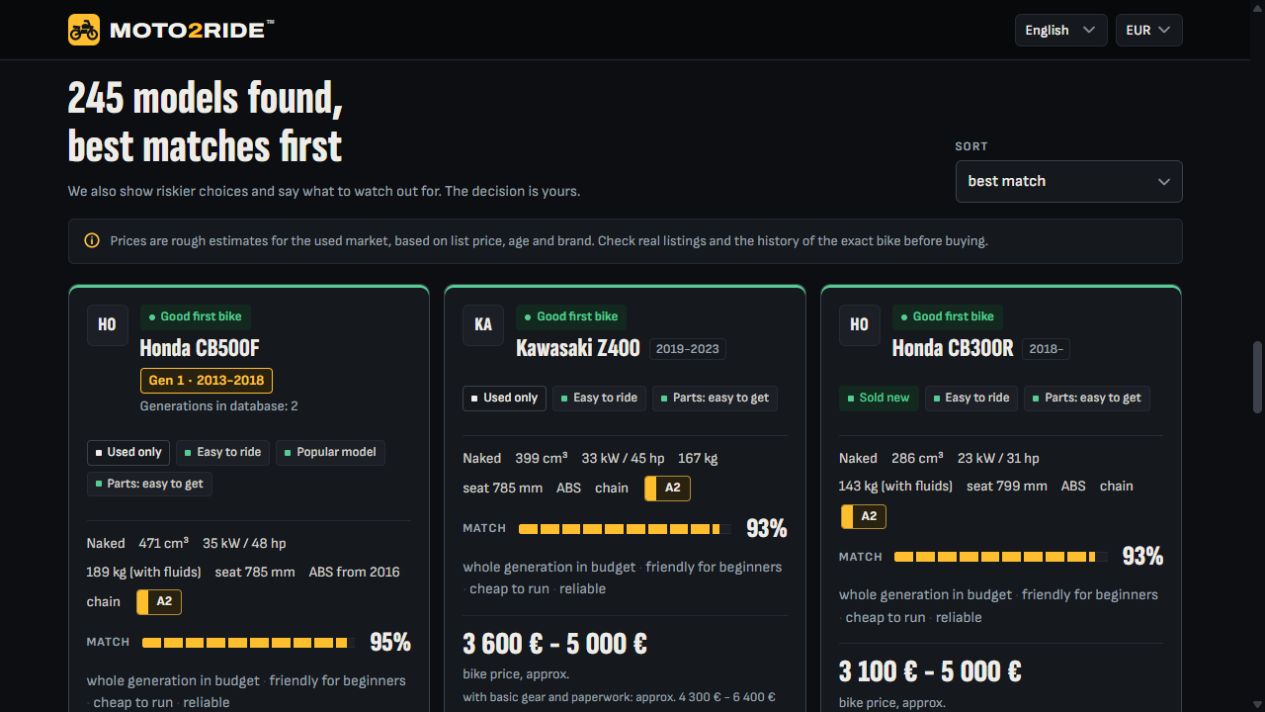 Moto2Ride™ A2 naked motorcycle results with match scores, prices and beginner suitability