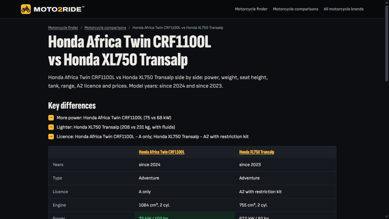 Moto2Ride™ comparison of Honda Africa Twin CRF1100L and Honda XL750 Transalp