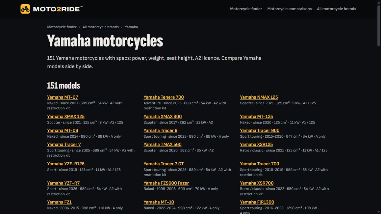 Moto2Ride™ Yamaha motorcycle catalogue covering models and production generations